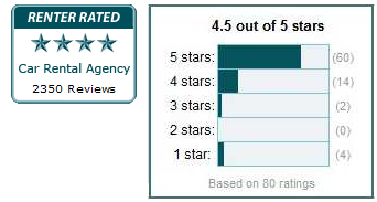 Renter Rated Stars